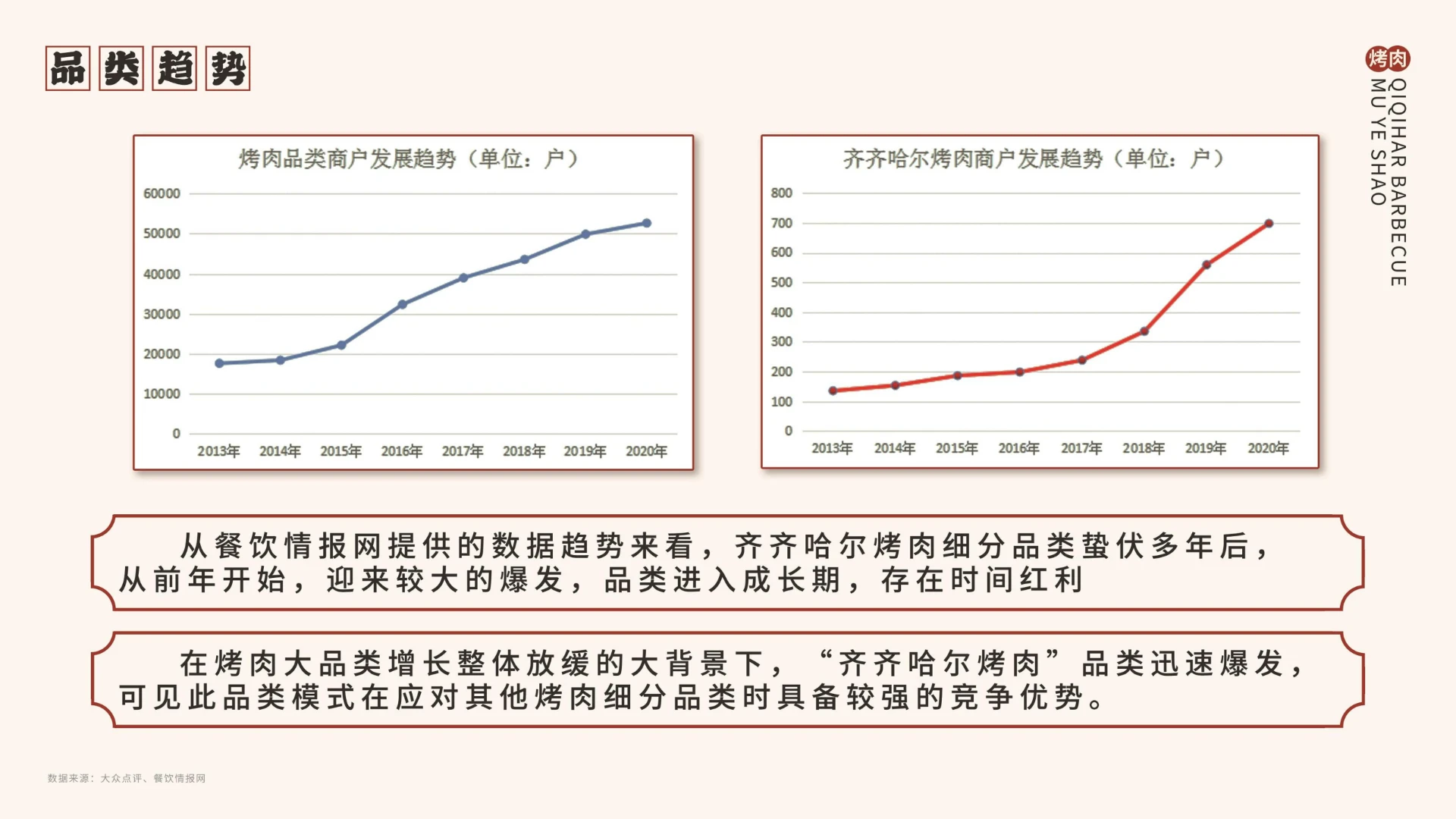 牧野烧招商加盟手册