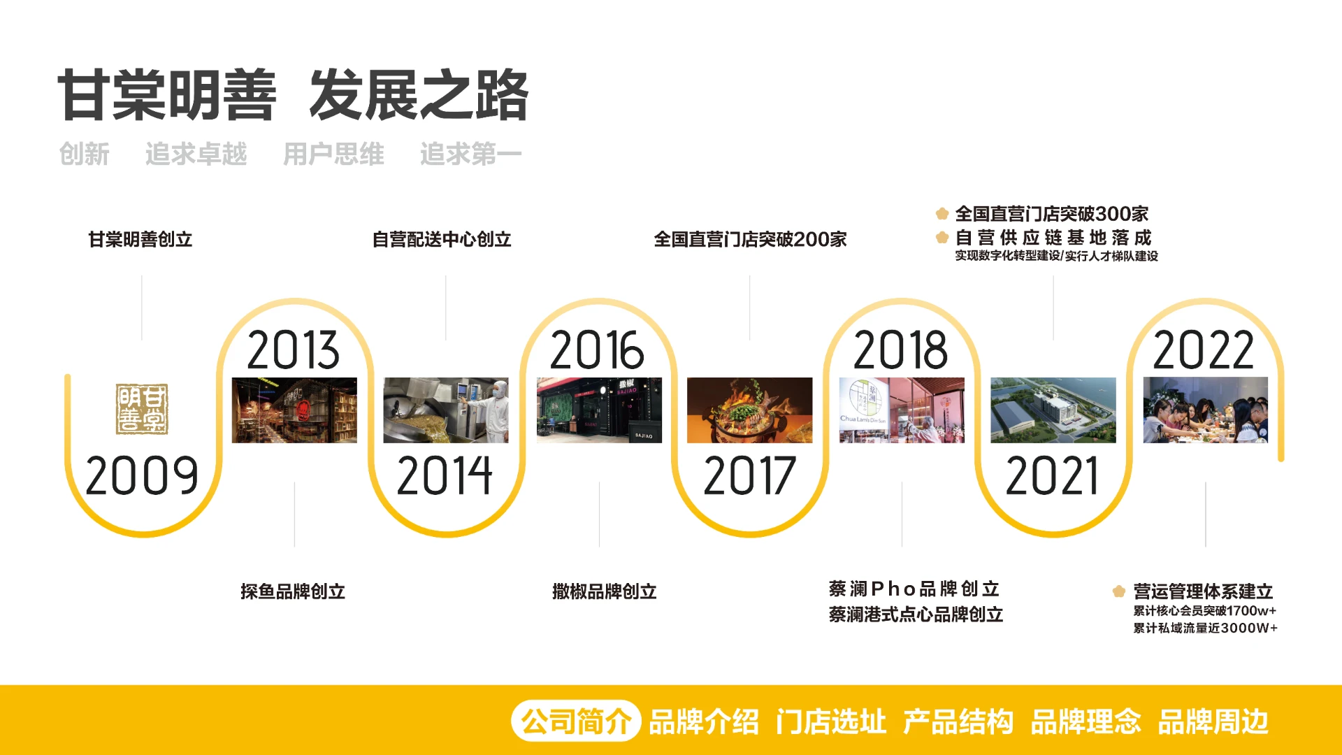 香港品牌【蔡澜点心】