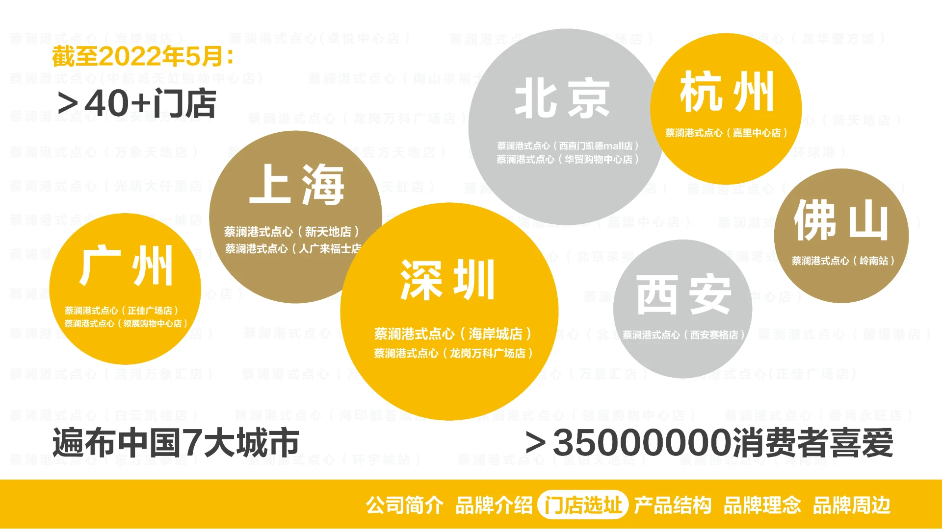 香港品牌【蔡澜点心】