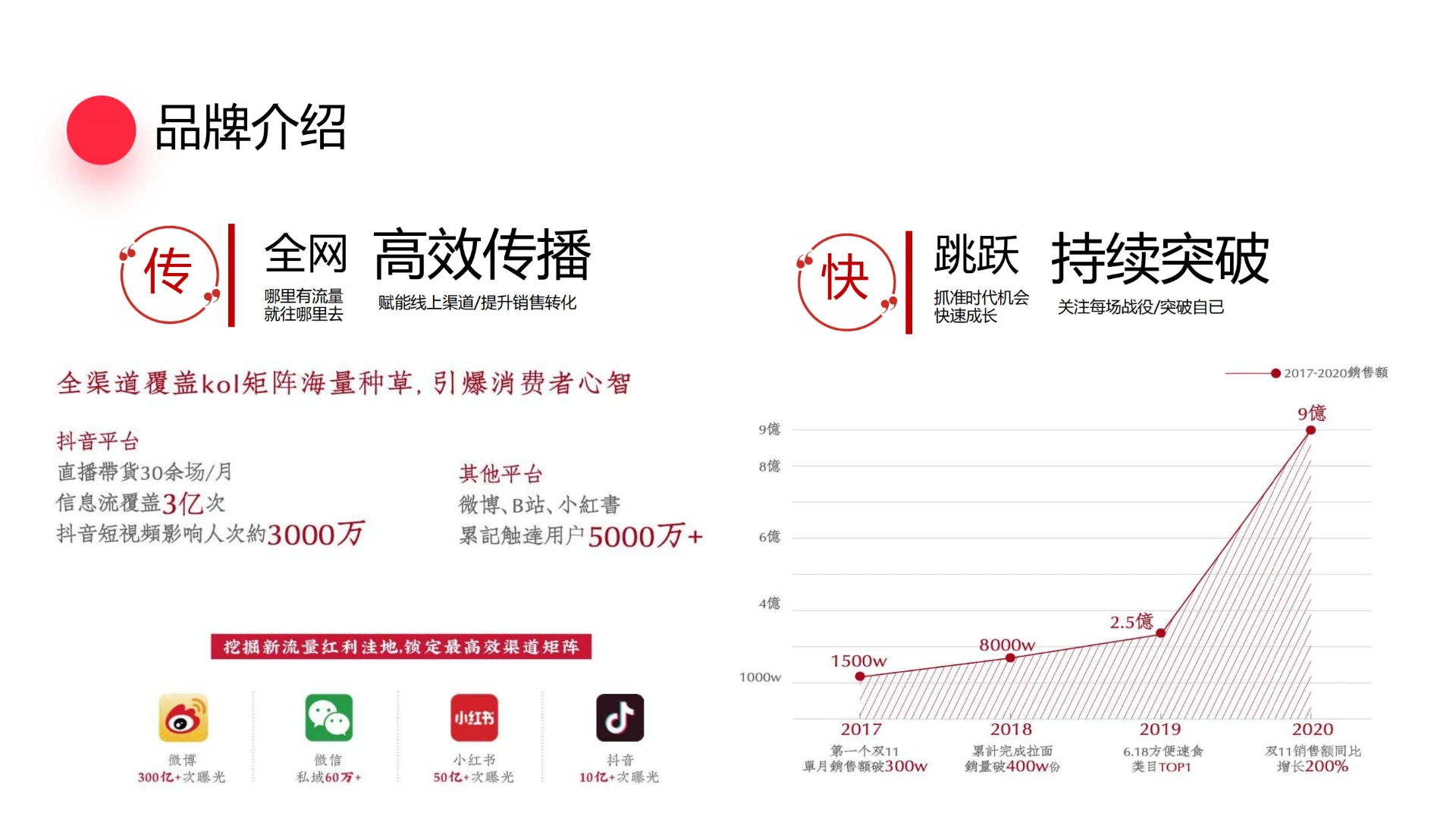 拉面说蟹黄面上市方案
