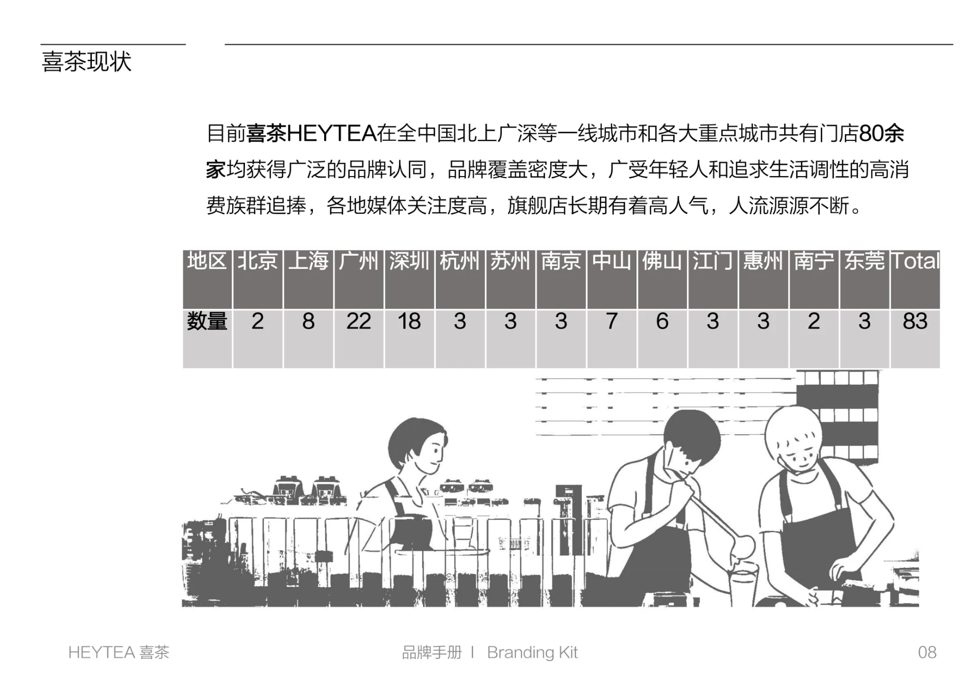 喜茶-奶茶品牌手册