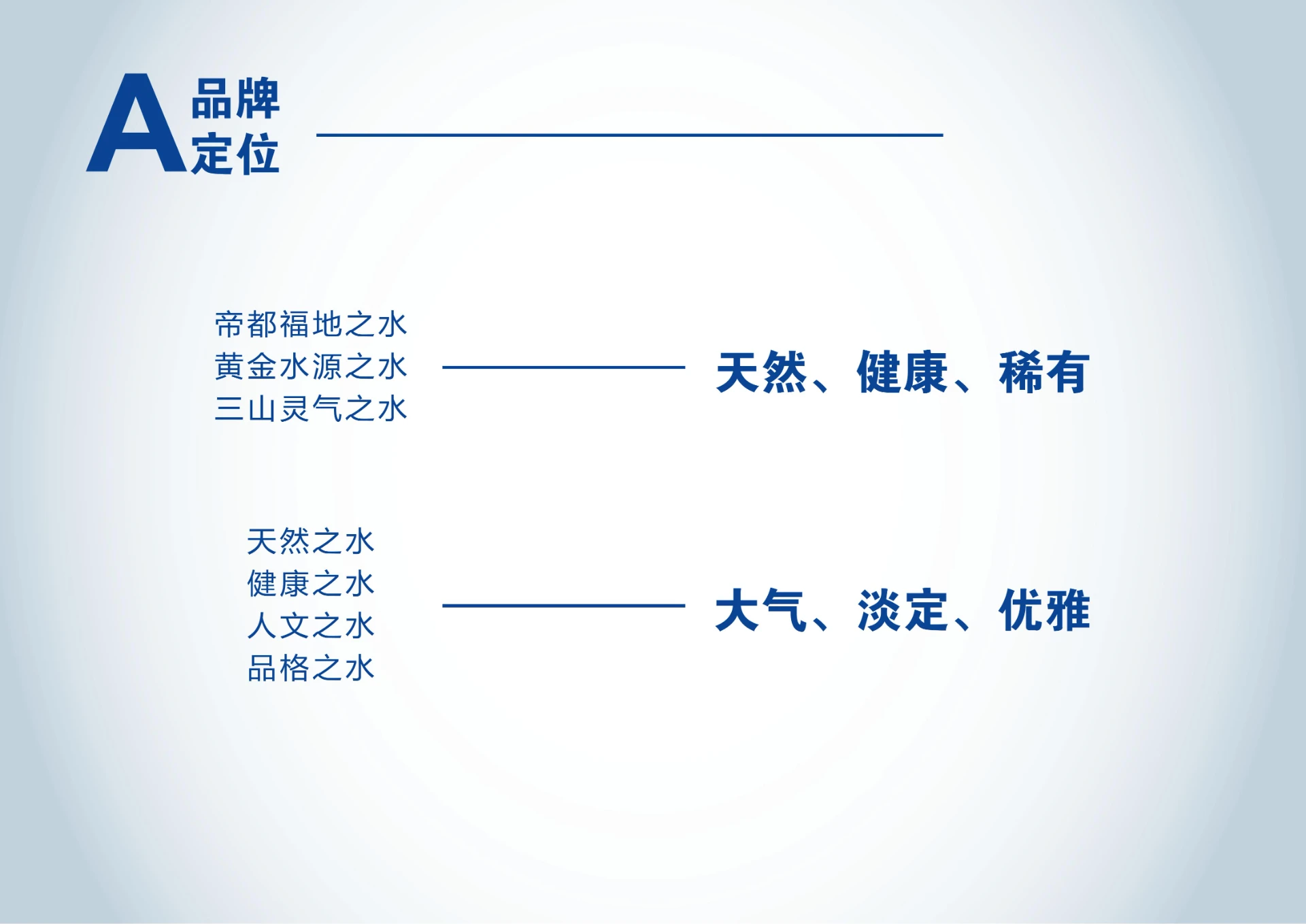 伏牛山泉 — 矿泉水品牌