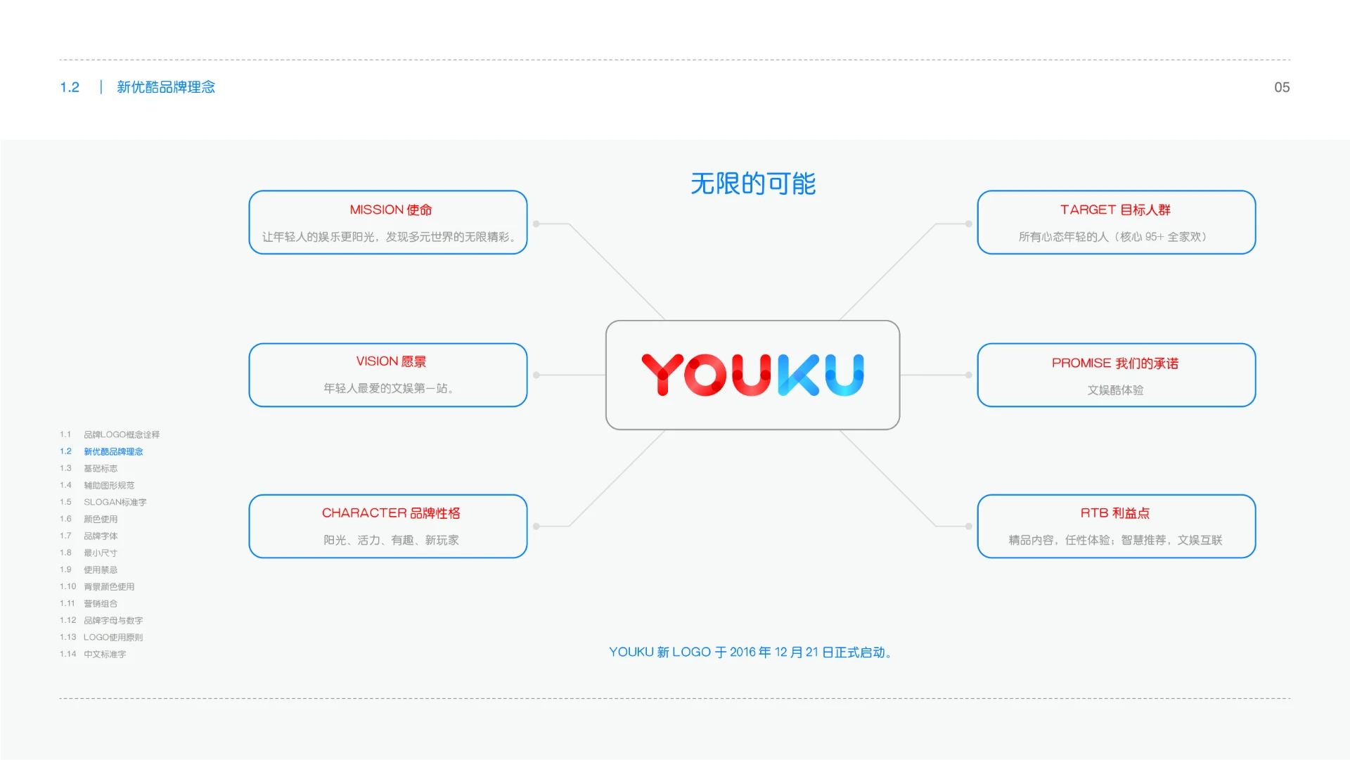 YOUKU优酷 — 影视软件