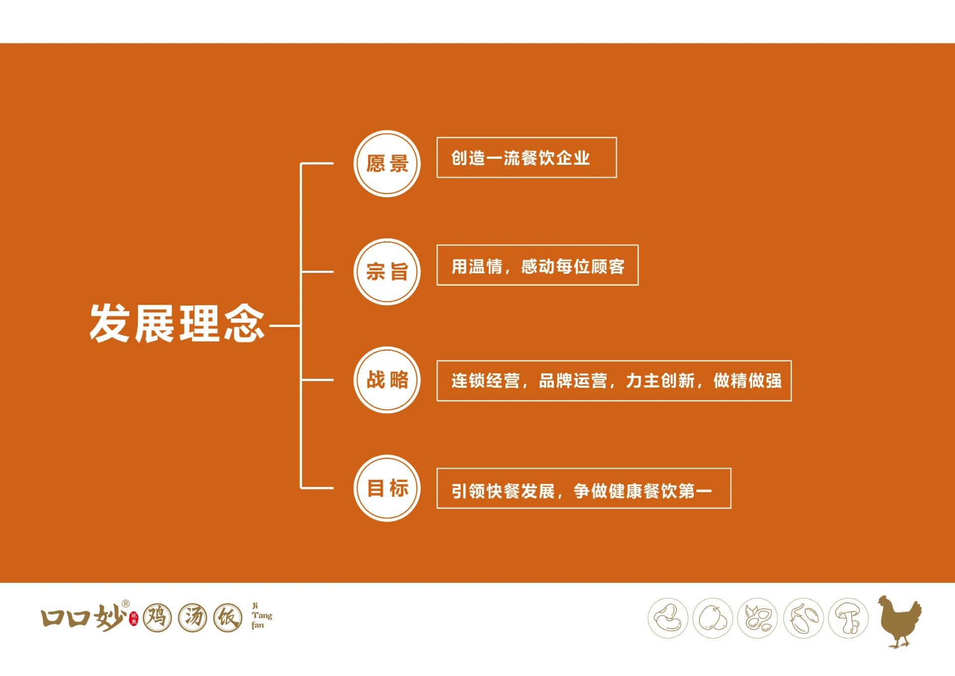 口口妙-餐饮品牌