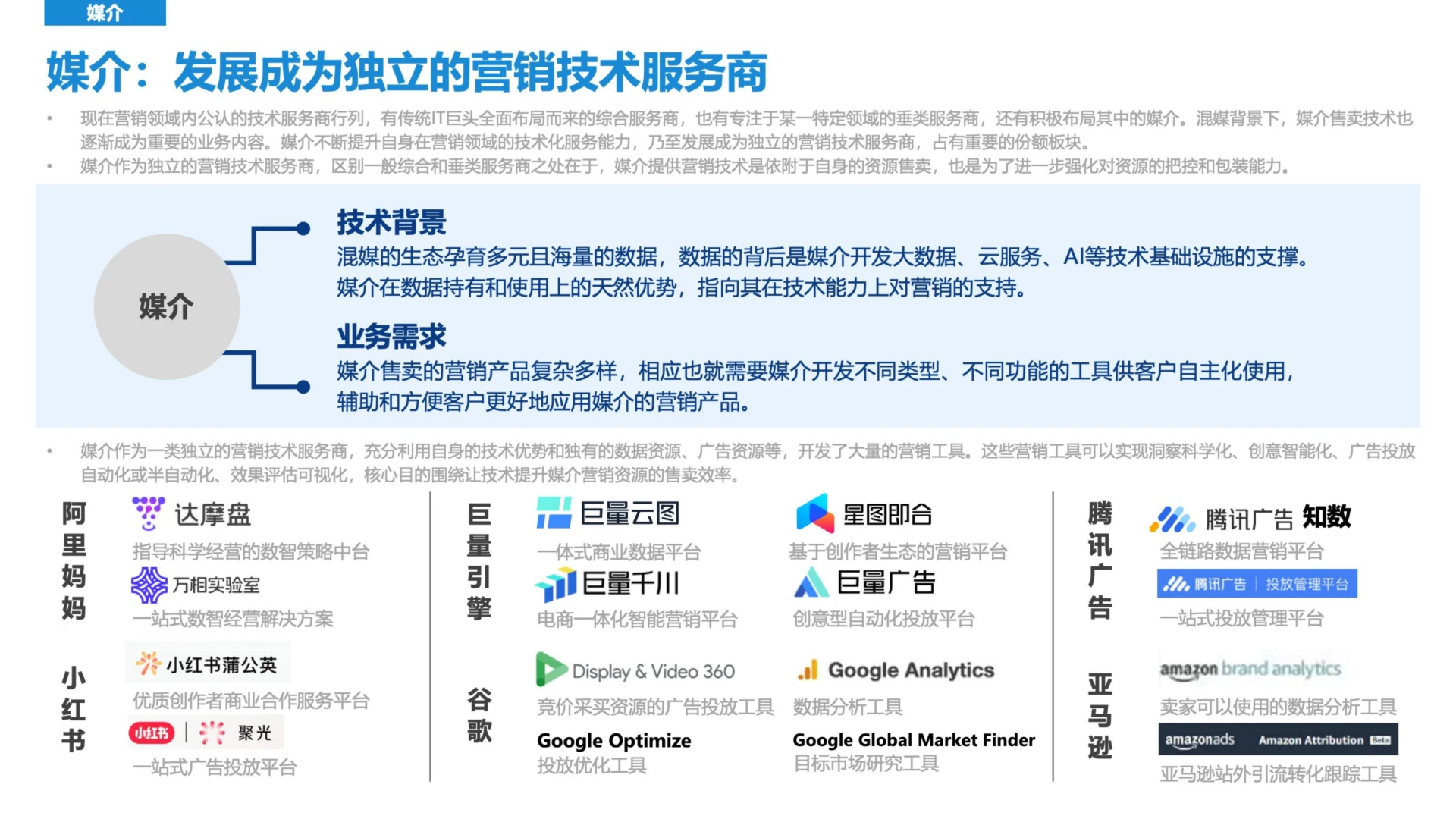 新营销5.0-营销平台时代
