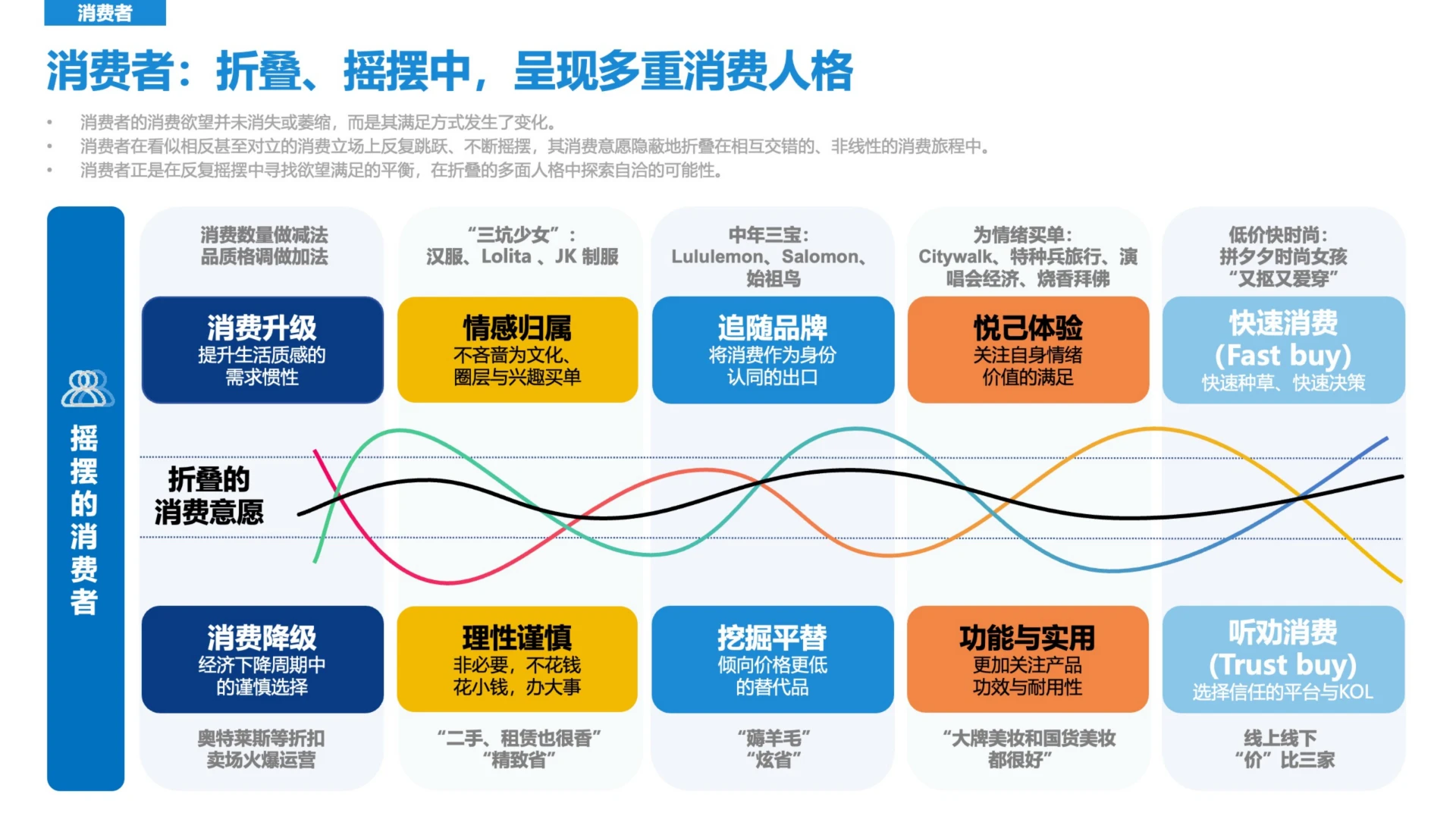 新营销5.0-营销平台时代