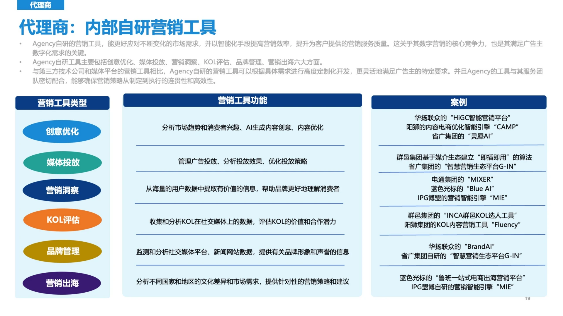 新营销5.0-营销平台时代