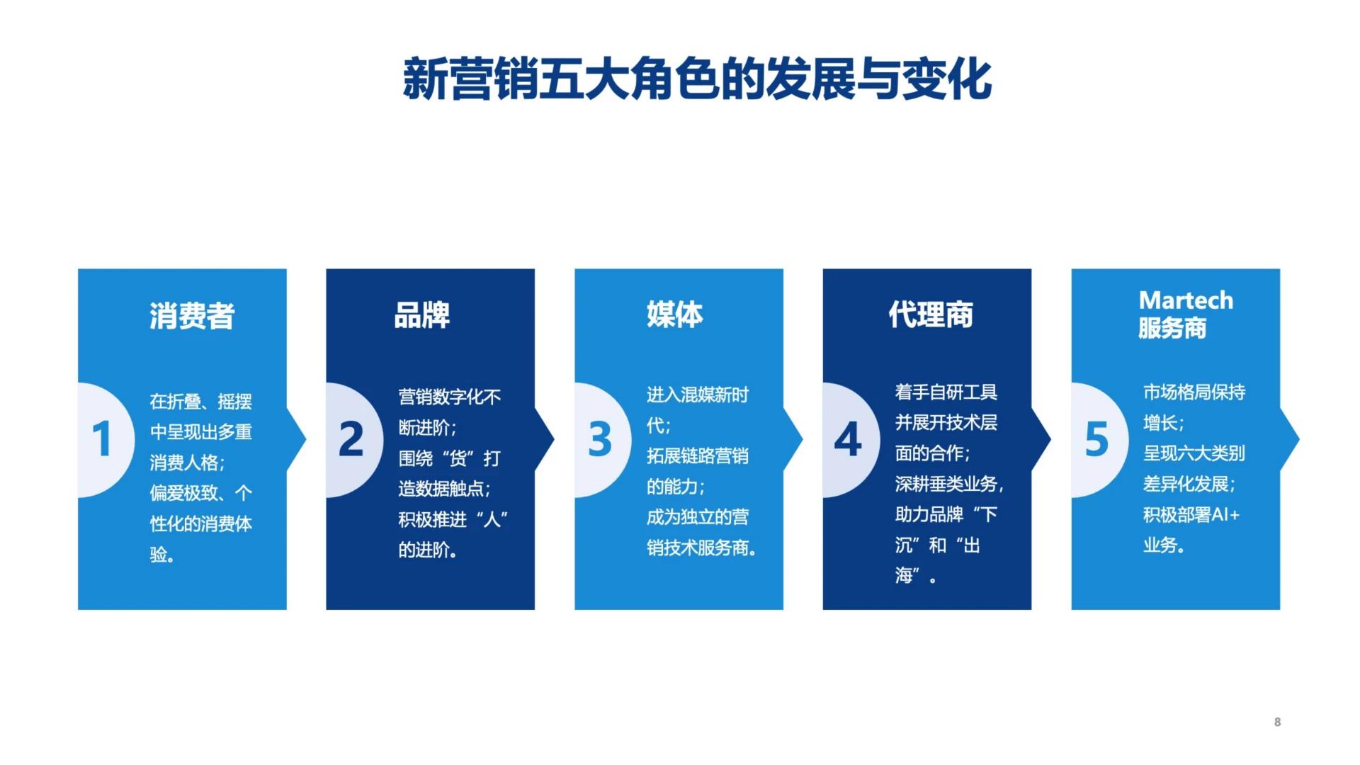 新营销5.0-营销平台时代