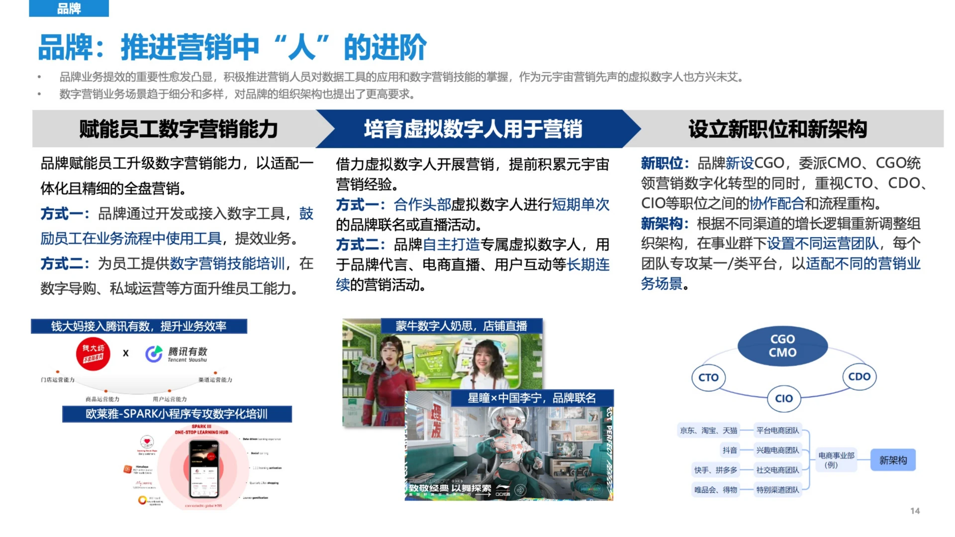 新营销5.0-营销平台时代