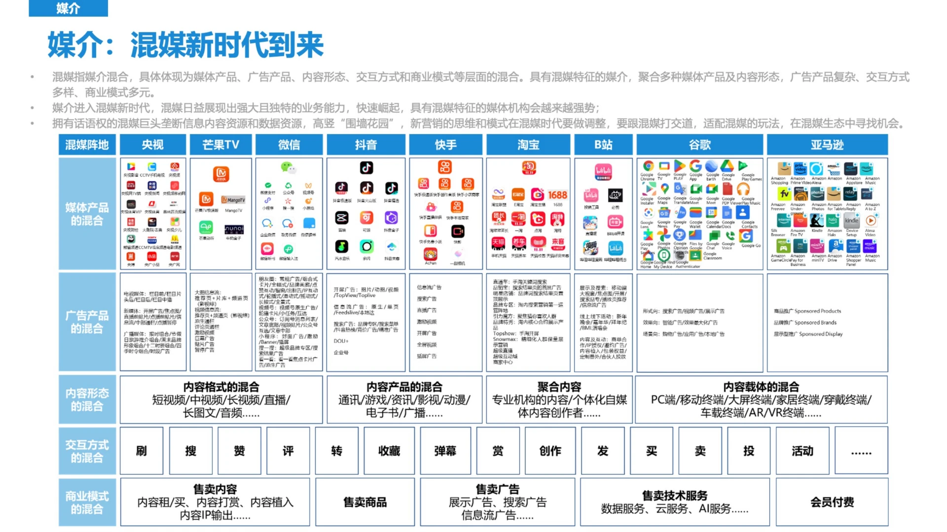 新营销5.0-营销平台时代