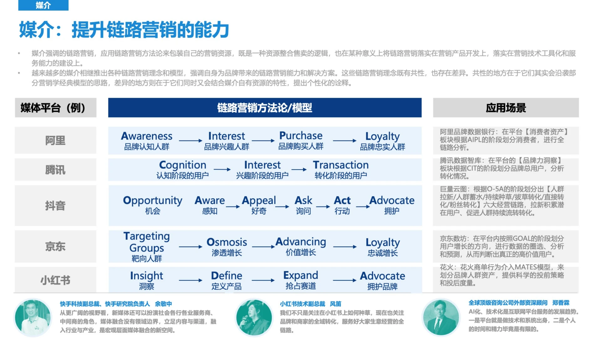 新营销5.0-营销平台时代