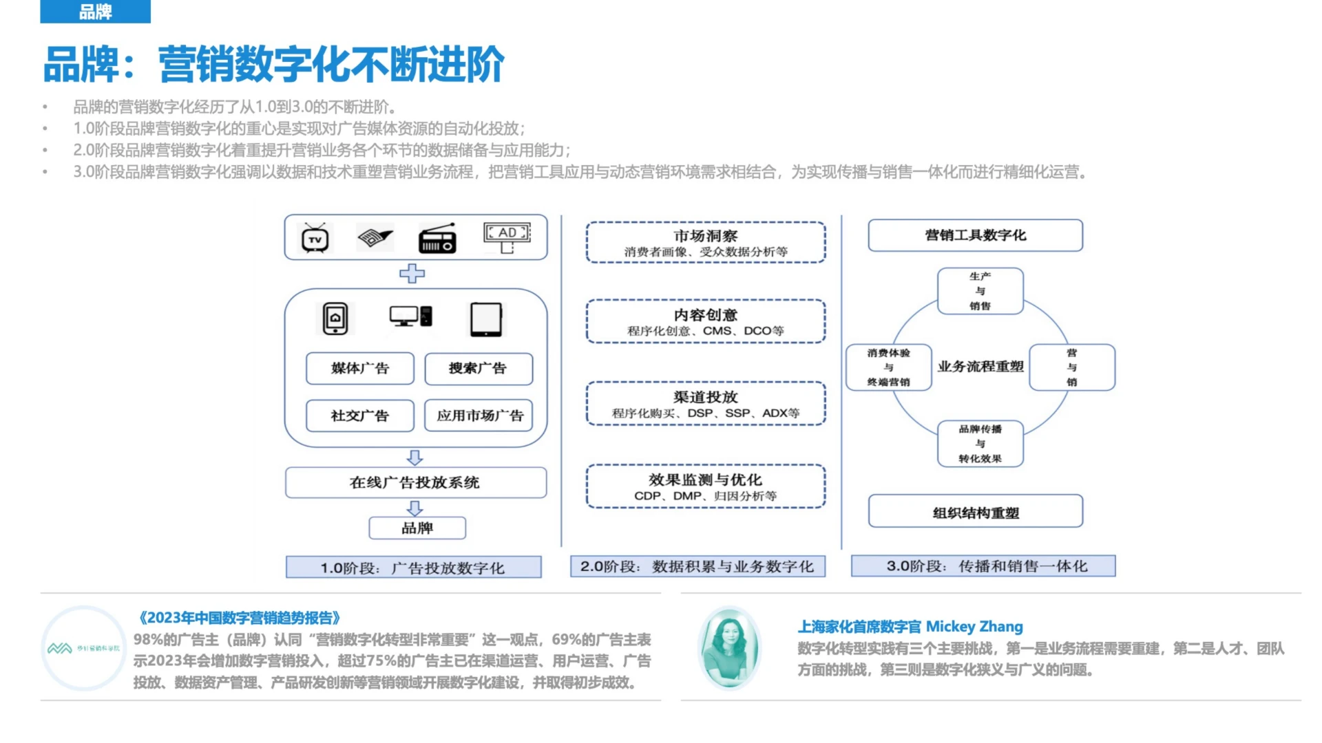 新营销5.0-营销平台时代
