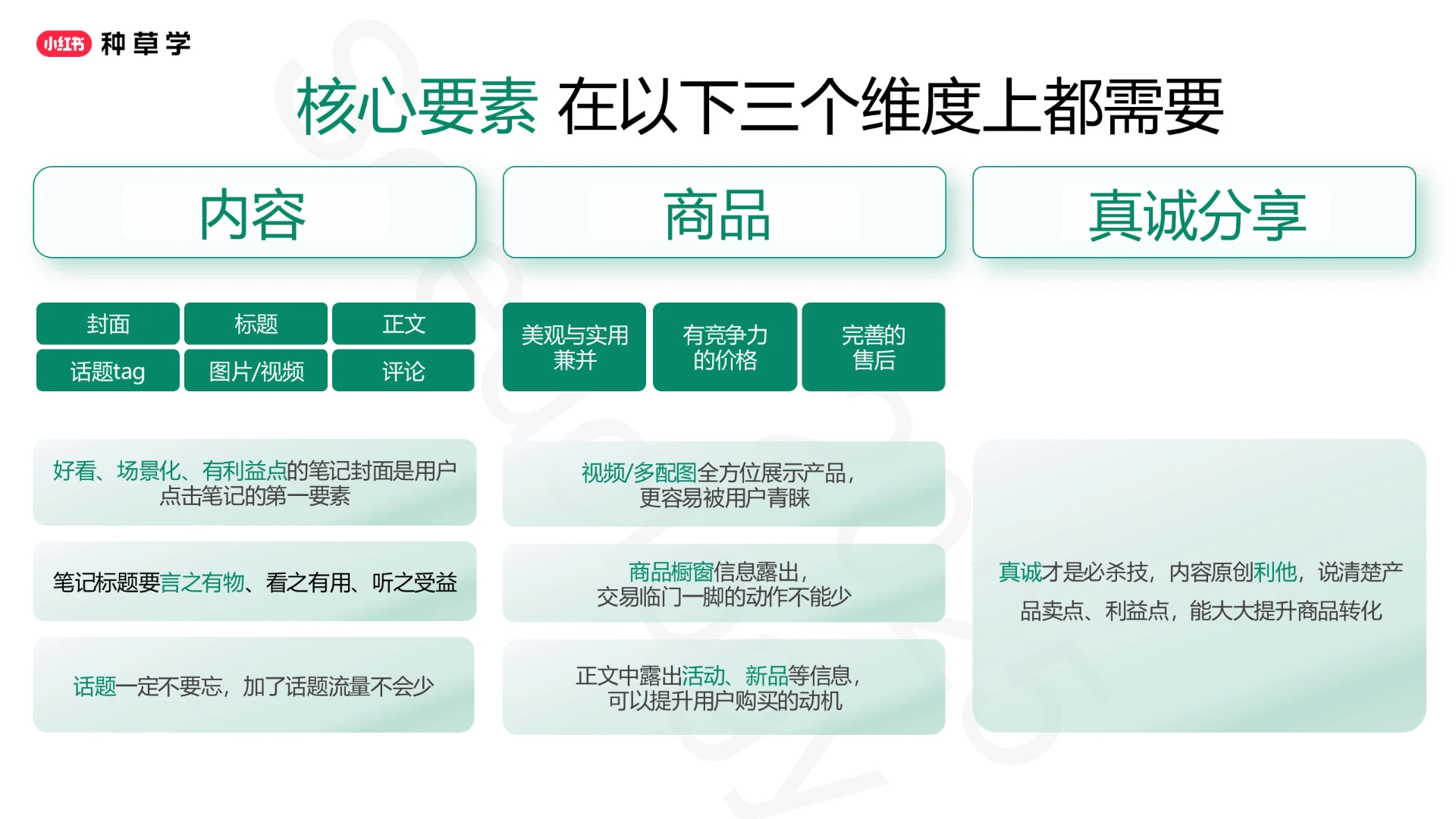 2025小红书闭环电商推广投放产品与方法论