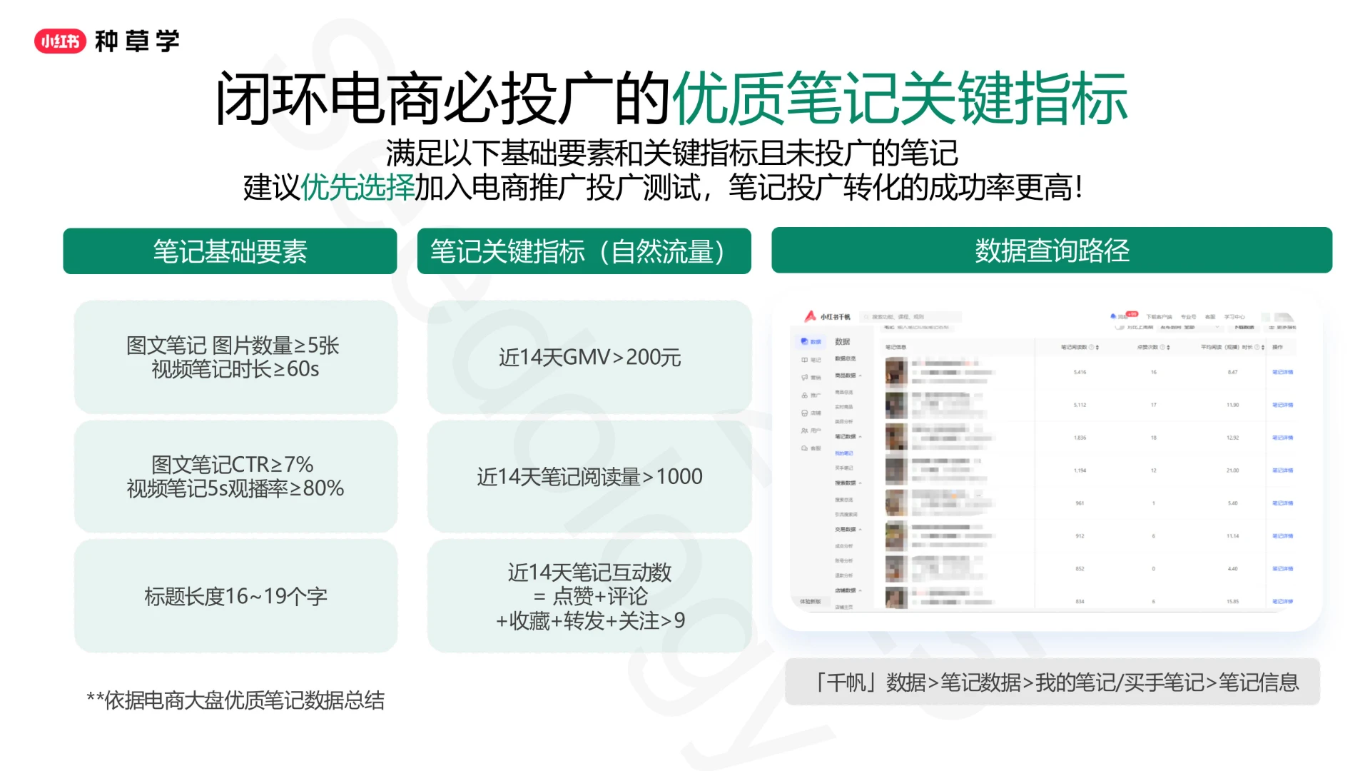 2025小红书闭环电商推广投放产品与方法论