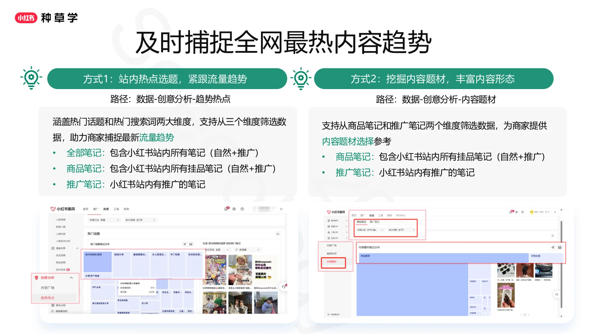 2025小红书闭环电商推广投放产品与方法论