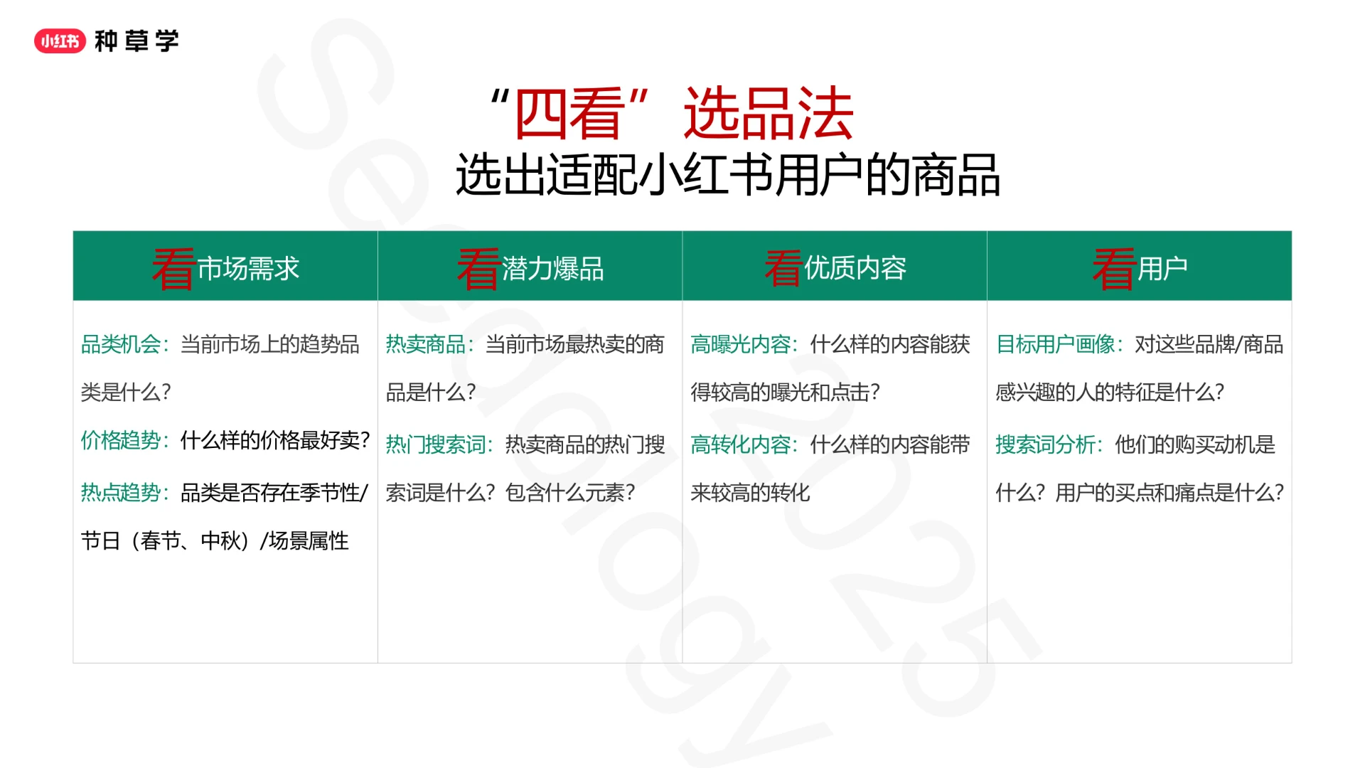 2025小红书闭环电商推广投放产品与方法论