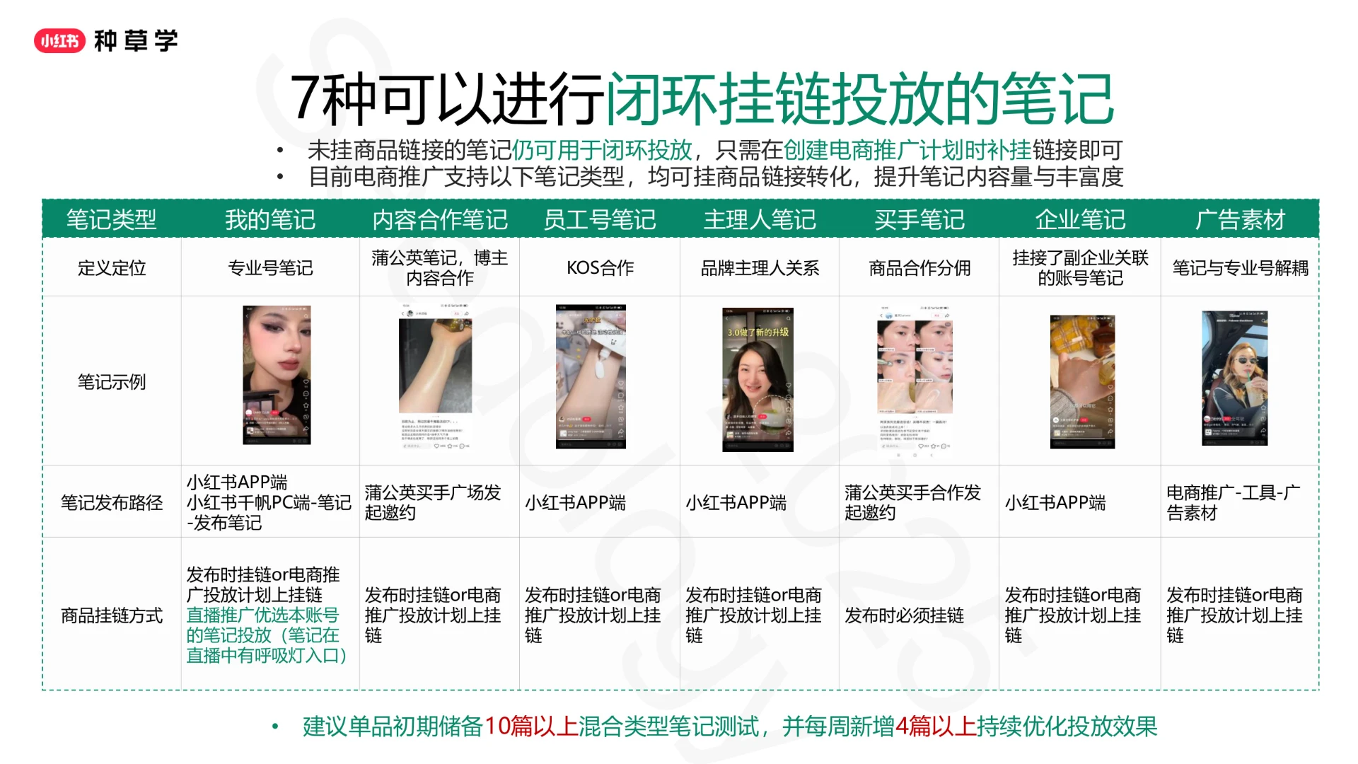 2025小红书闭环电商推广投放产品与方法论