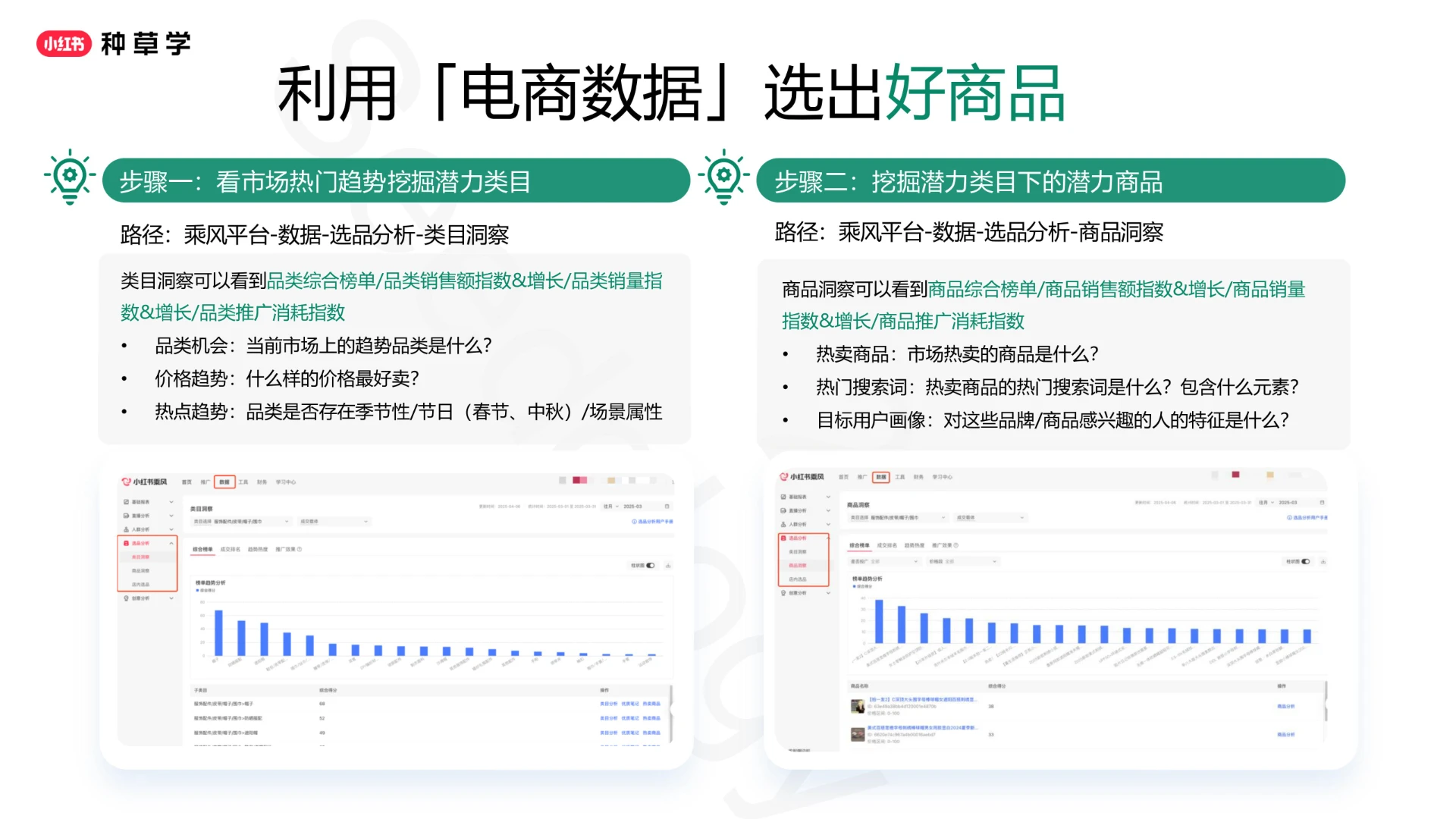 2025小红书闭环电商推广投放产品与方法论