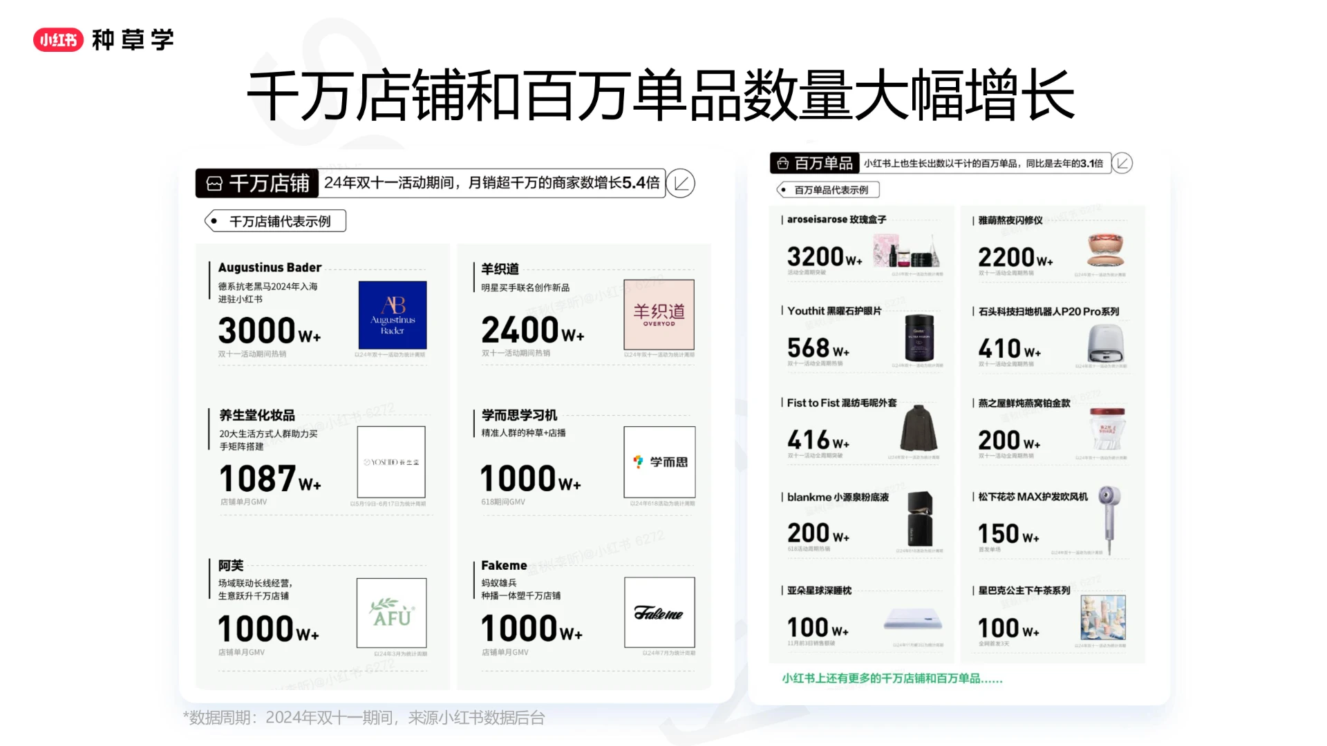 2025小红书闭环电商推广投放产品与方法论