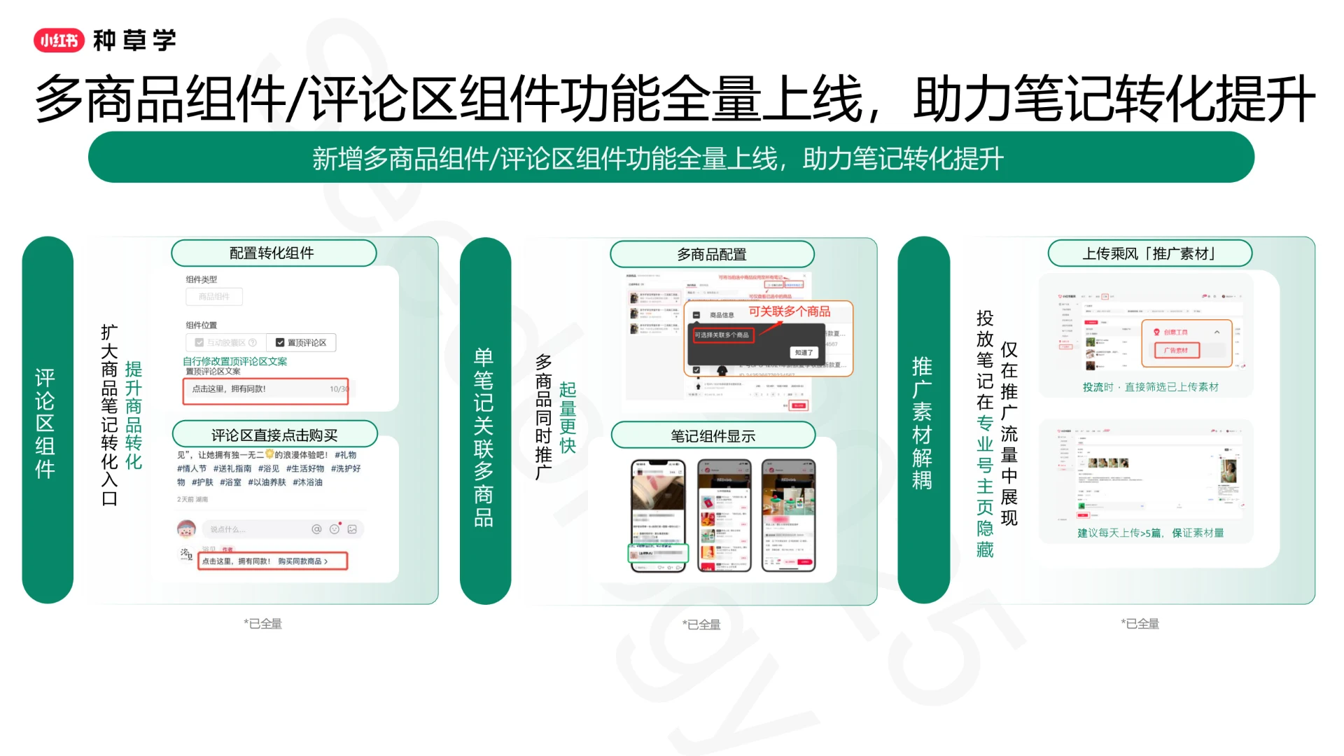 2025小红书闭环电商推广投放产品与方法论