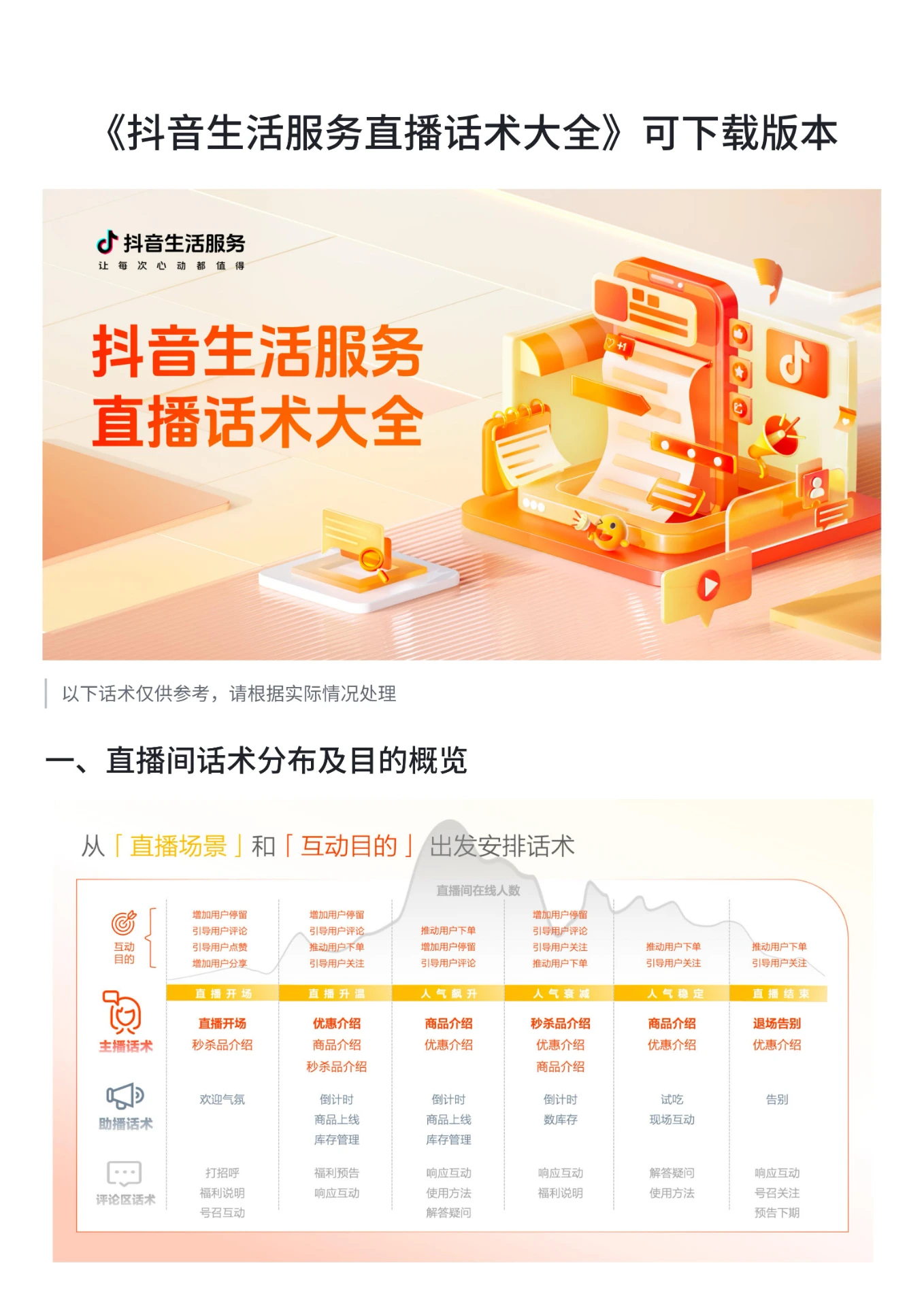 2025抖音生活服务直播话术大全