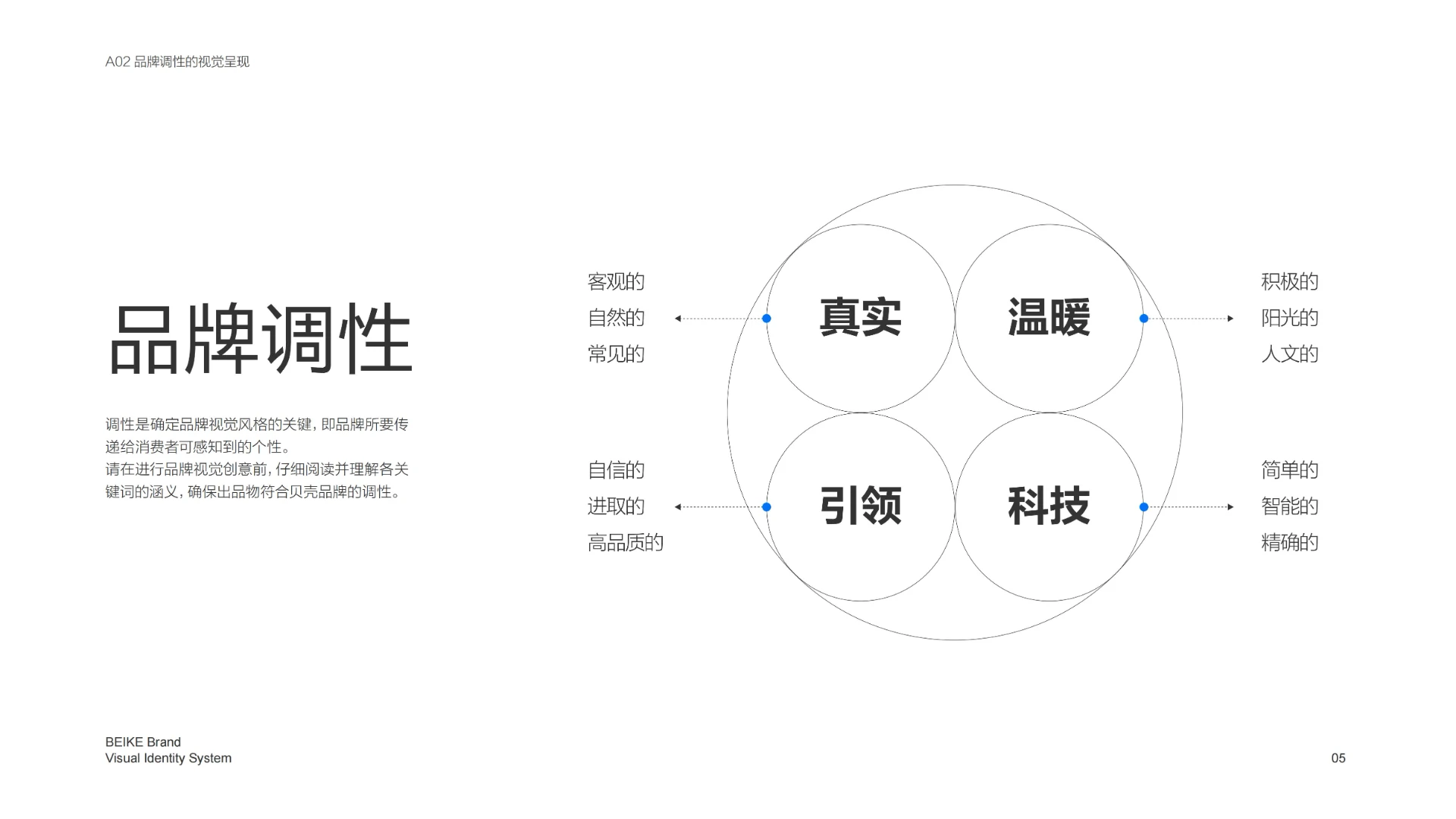 贝壳品牌 — 找房平台