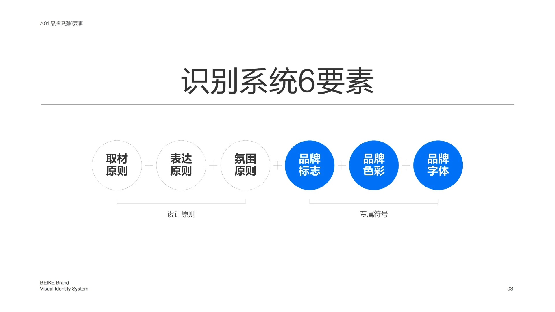 贝壳品牌 — 找房平台