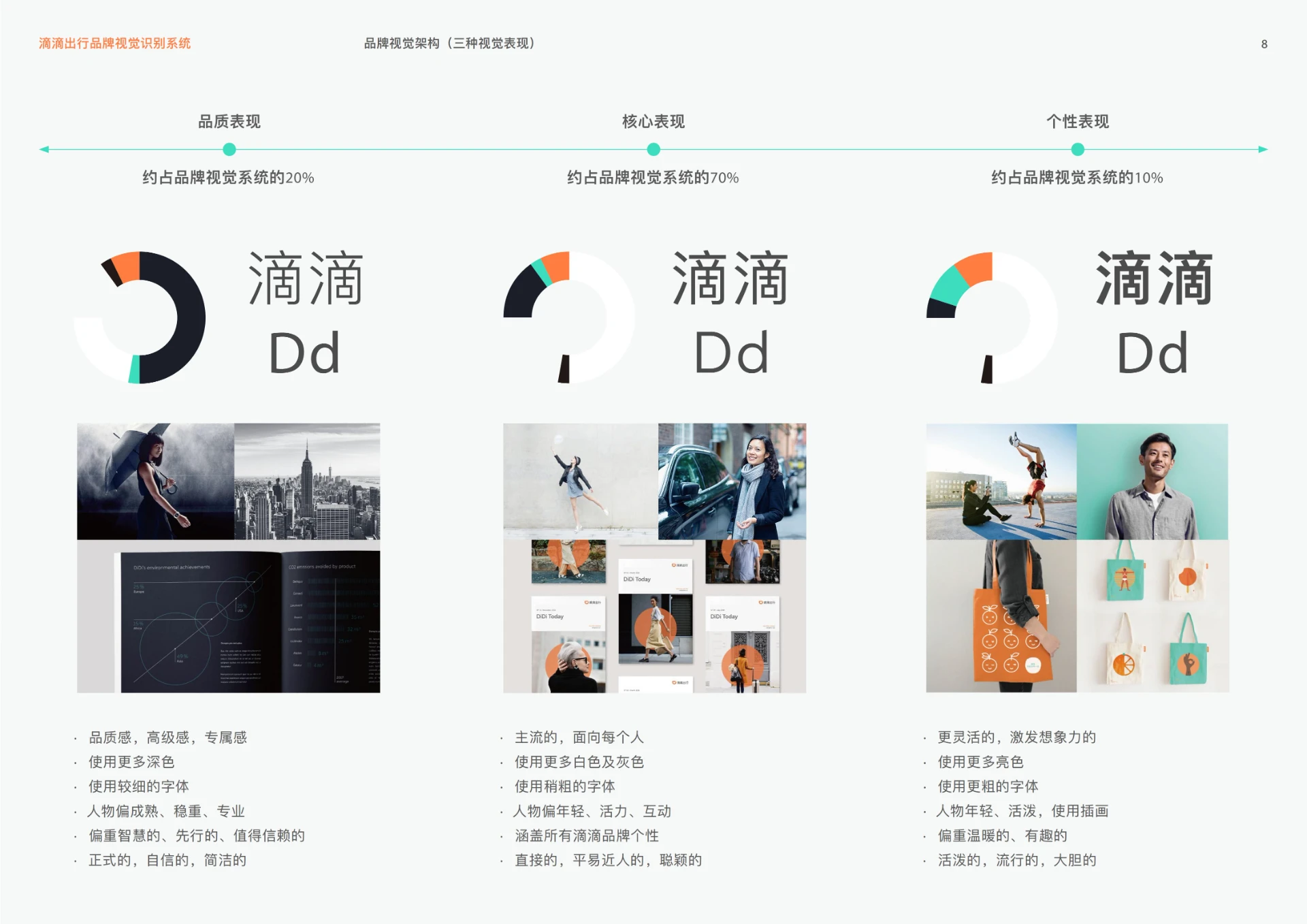 滴滴出行 — 网约车品牌