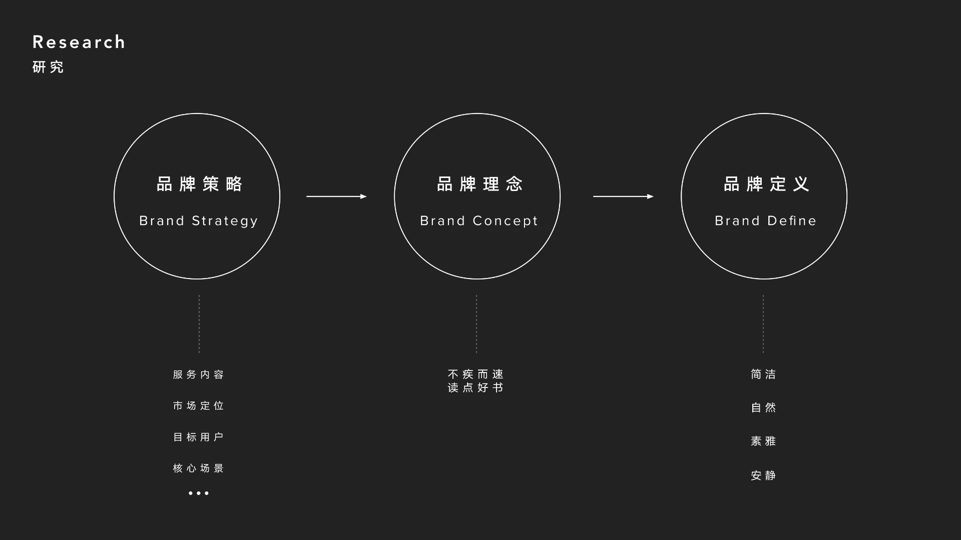 网易蜗牛读书 — 电子书