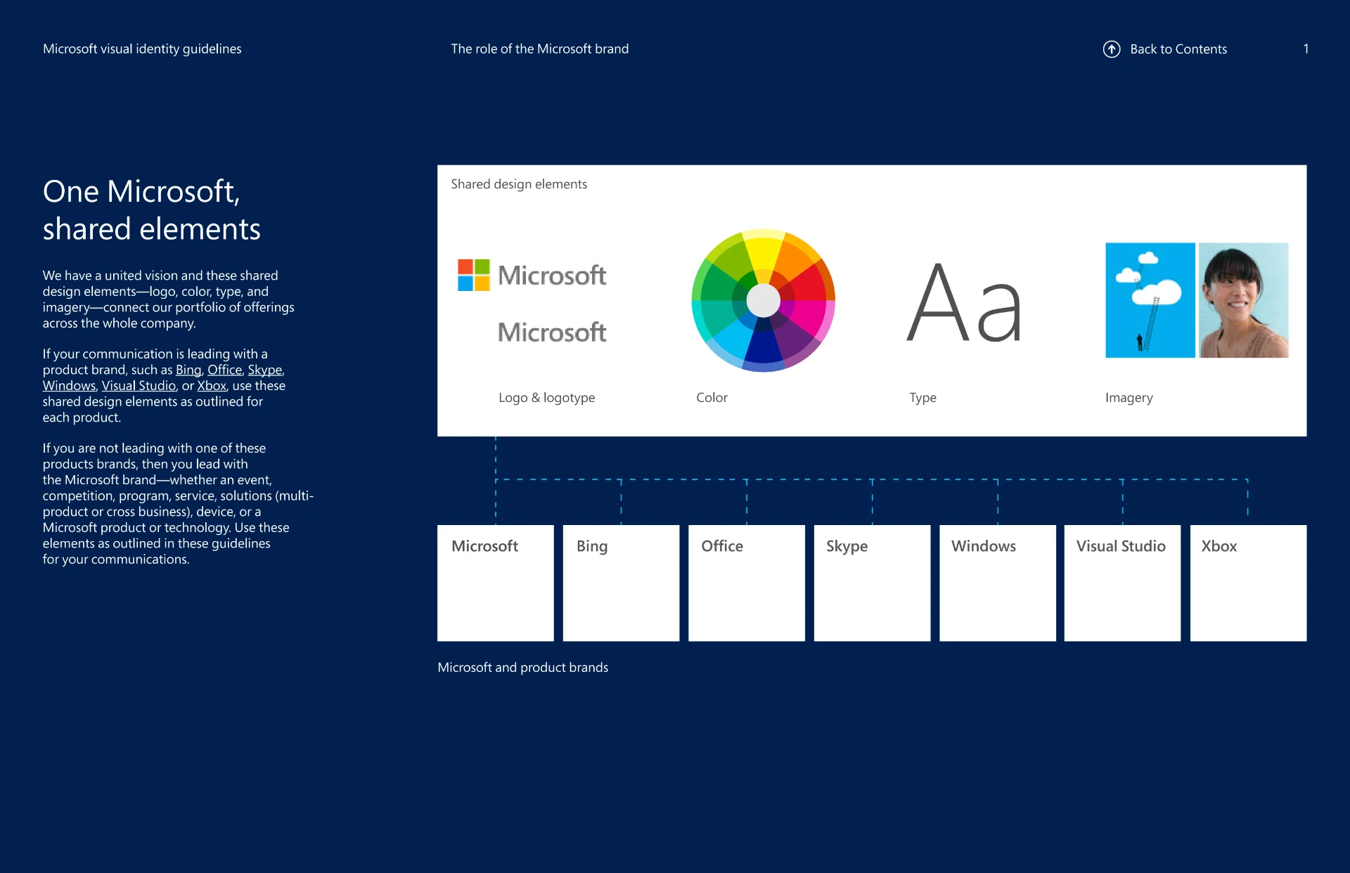 微软品牌 — 电脑科技